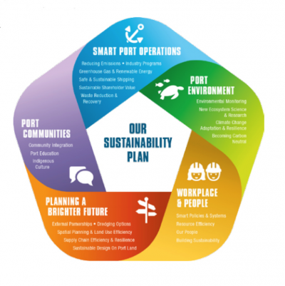 sustainability business plan